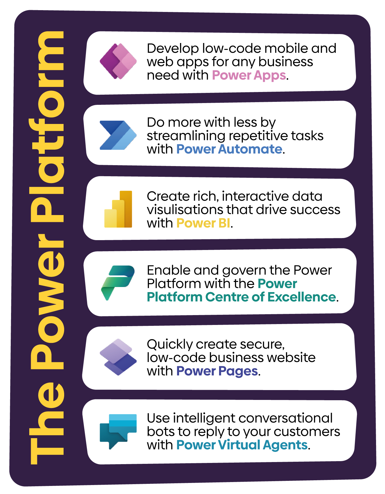 The Power Platform (Power Apps, Power Automate, Power BI, Power Platform Centre of Excellence, Power Pages, Power Virtual Agents)