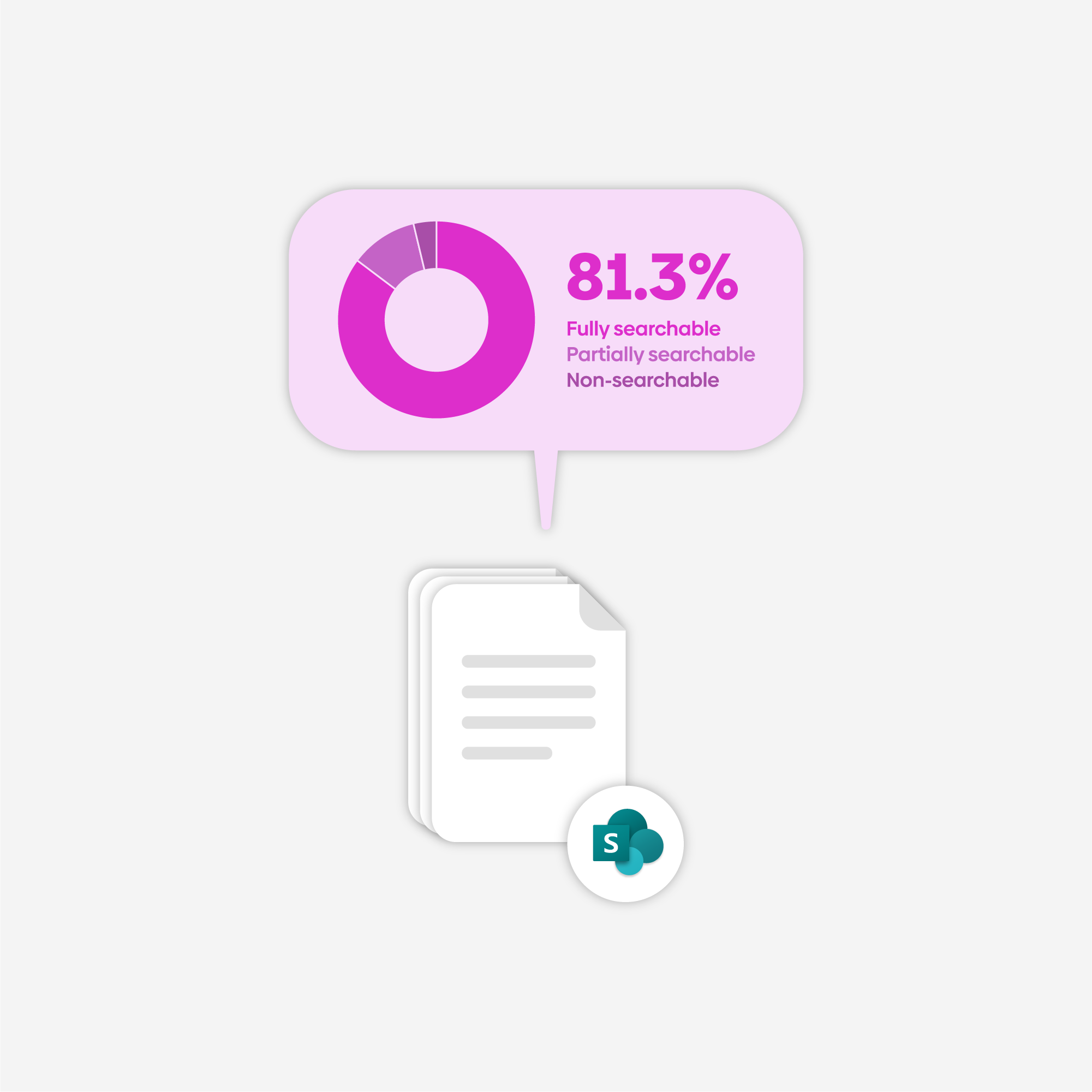Free and Unlimited Searchability Audits with Encodian Indxr for SharePoint OCR