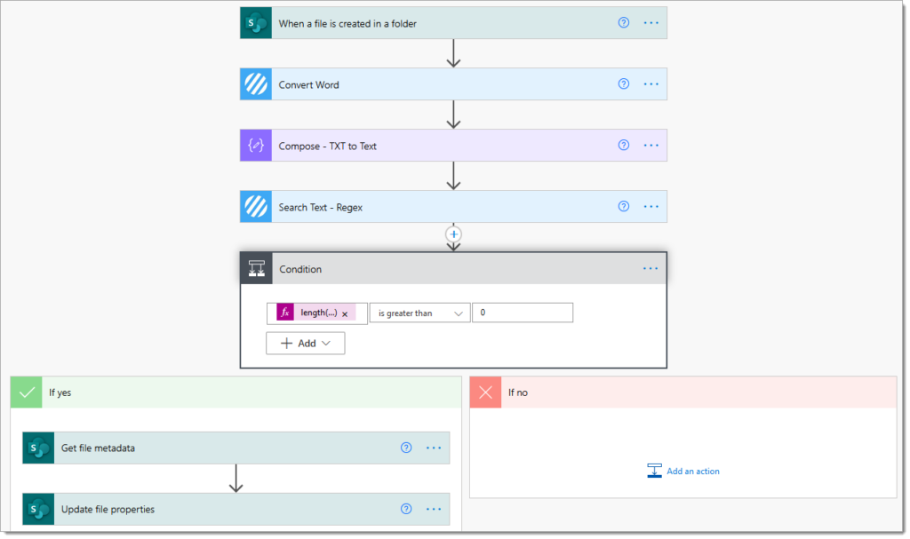 Power Automate Run History Inputs And Outputs Encodian
