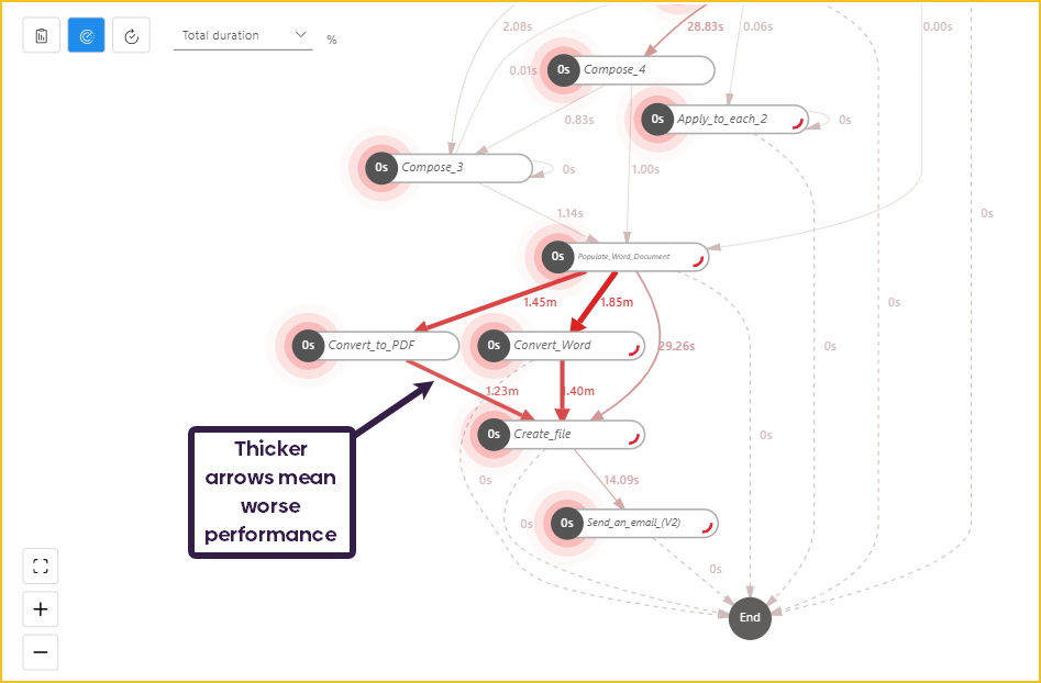 snippet of the performance map