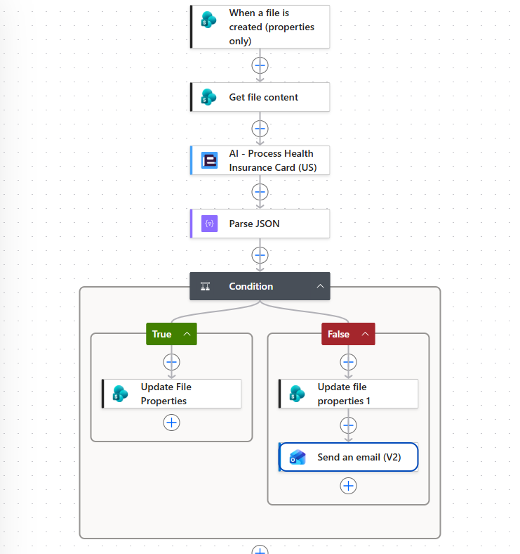 Final flow result using AI - Process Health Insurance card (US) to extract health insurance card data.