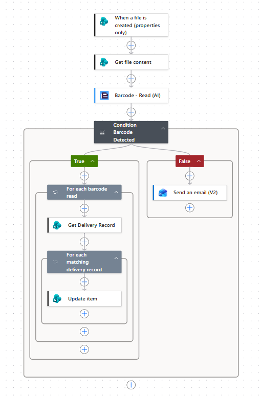 Final flow that reads and processes barcodes