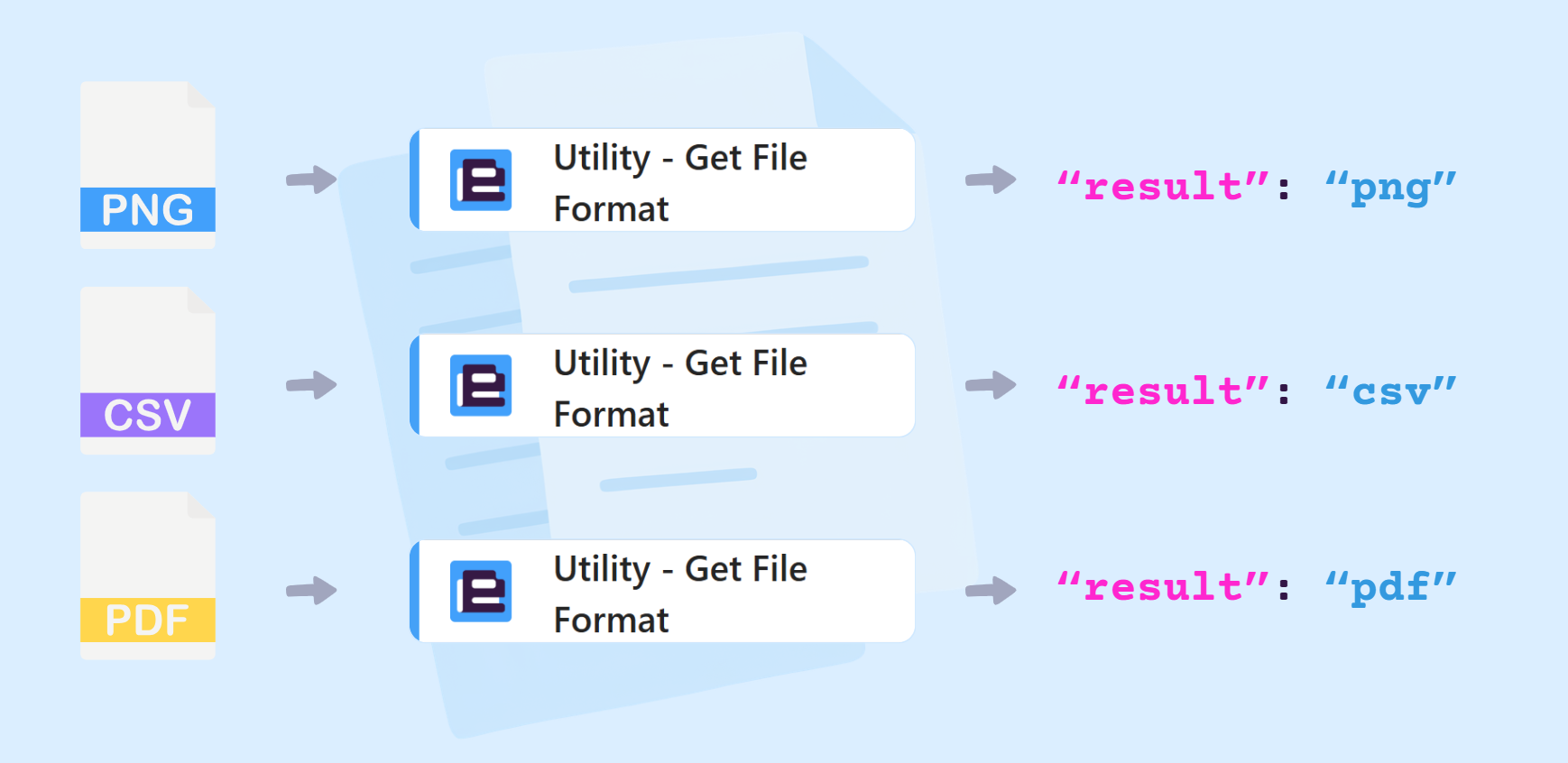 examples of files and their result output from Utility - Get File Format