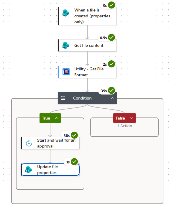 Flow run when testing the flow with a pdf
